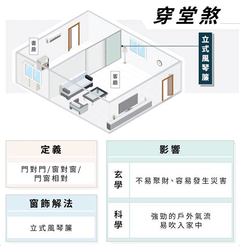 開開見窗是穿堂煞嗎